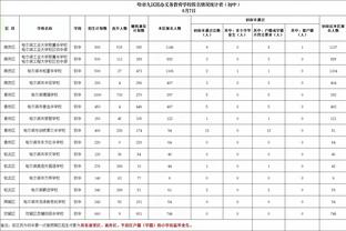 你能有他懂？维拉赛季初1-5惨败纽卡，弗格森称维拉踢出美妙足球